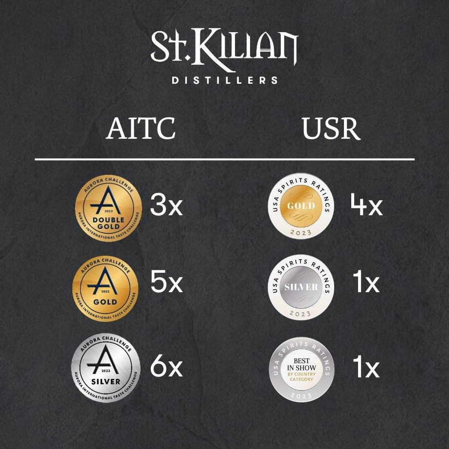 Prestigeträchtige Auszeichnungen für St. Kilian Whiskys und Liköre in Südafrika und den USA