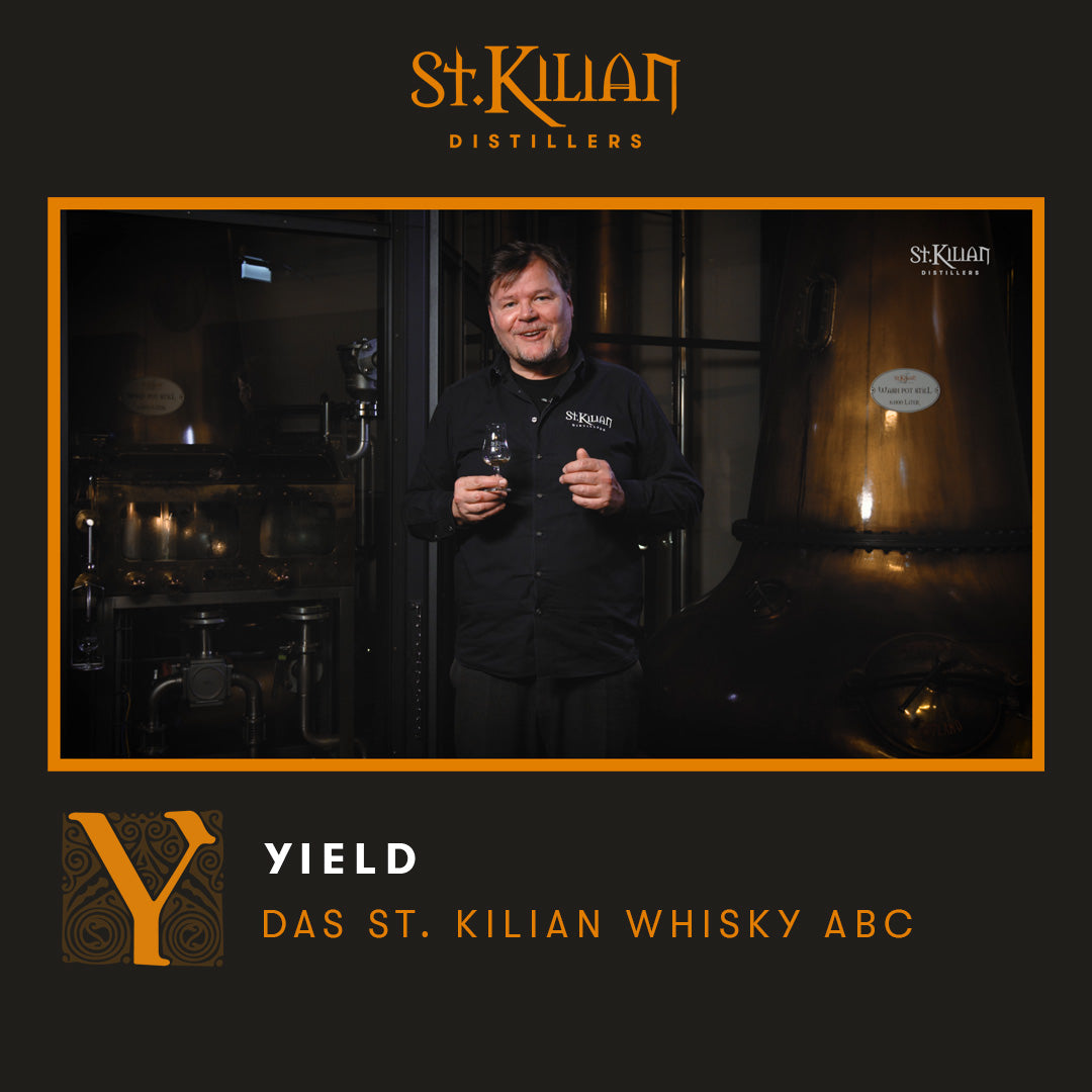 Y – wie Yield